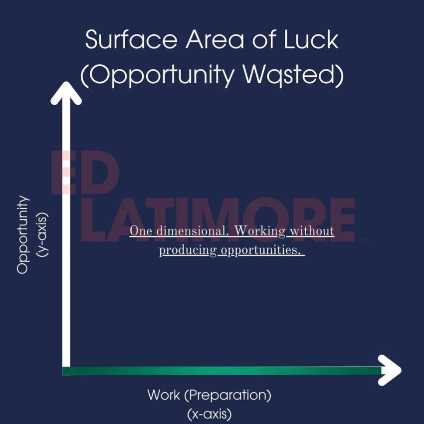 surface area of luck