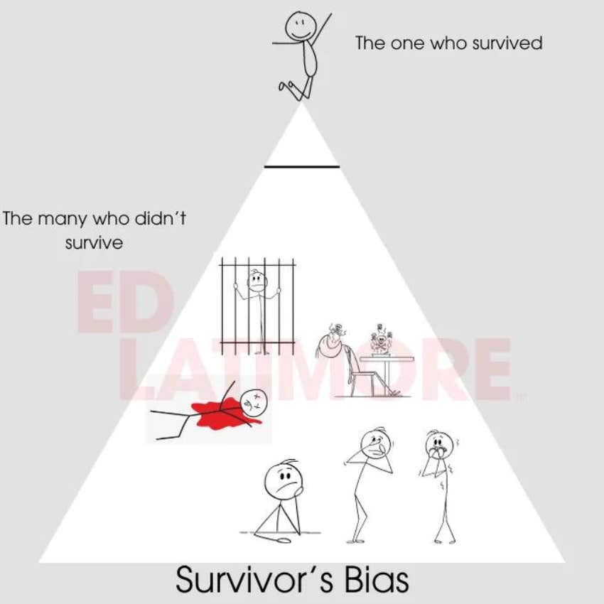 survivorship bias