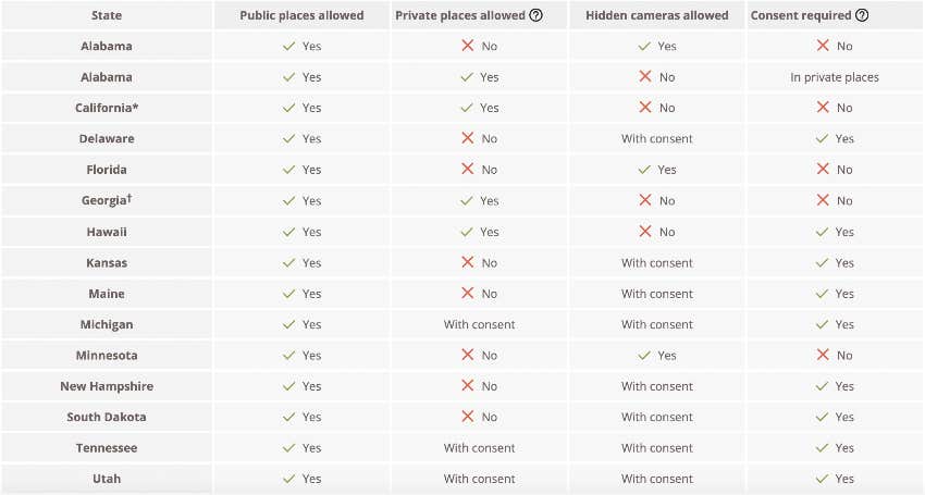 video surveillance laws by state