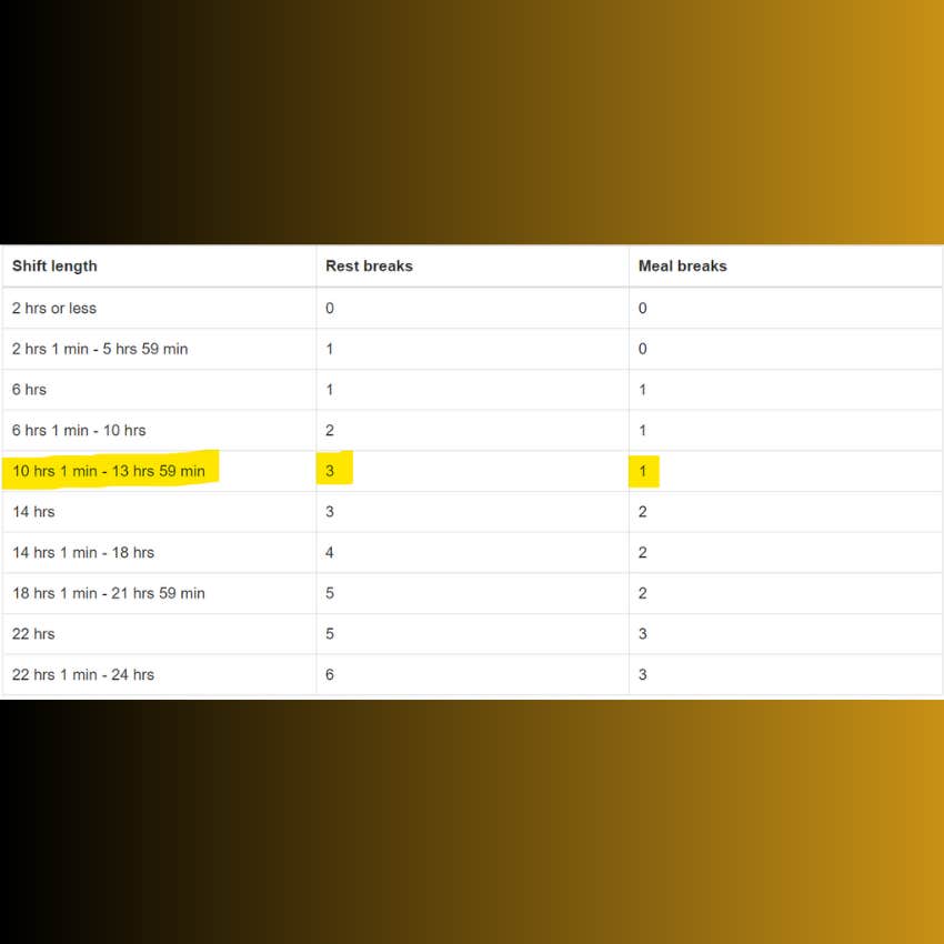 State Of Oregon Shift And Break Requirements