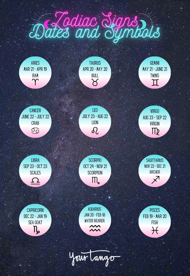 zodiac signs dates and symbols