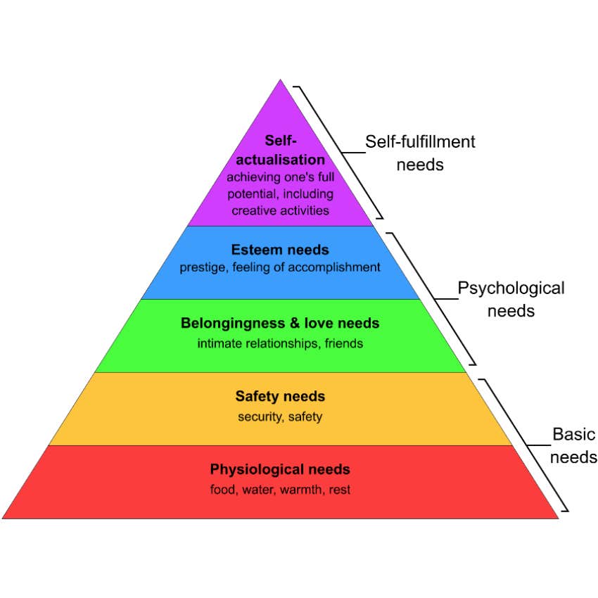 Abraham Maslow's Hierarchy of Needs, qualities of an emotionally intelligent person that set them apart from average thinkers