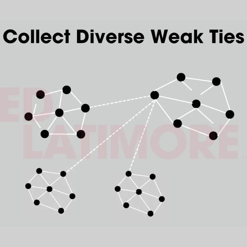 collect diverse weak ties