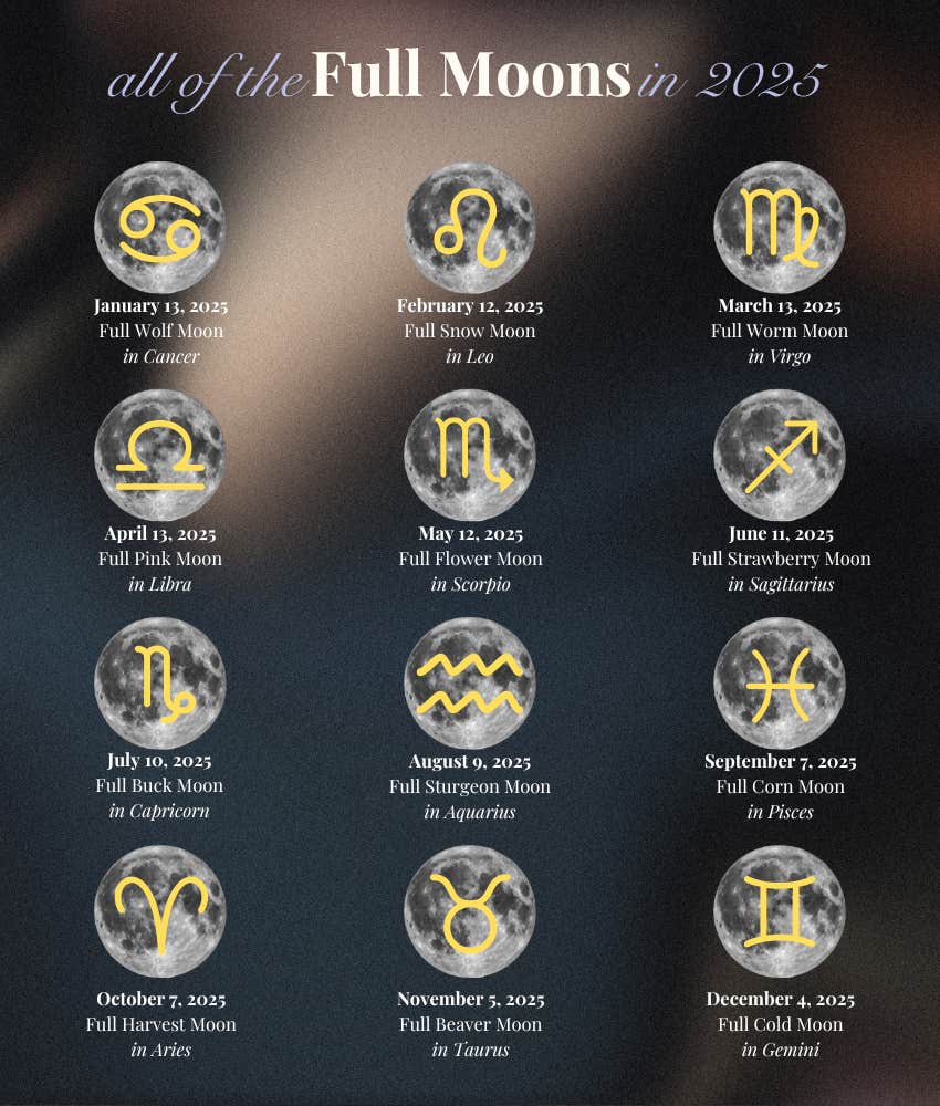 list of every full moon in 2025