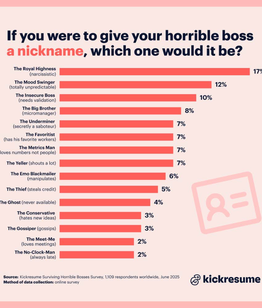 Types Of People That Make Horrible Bosses Kickresume results