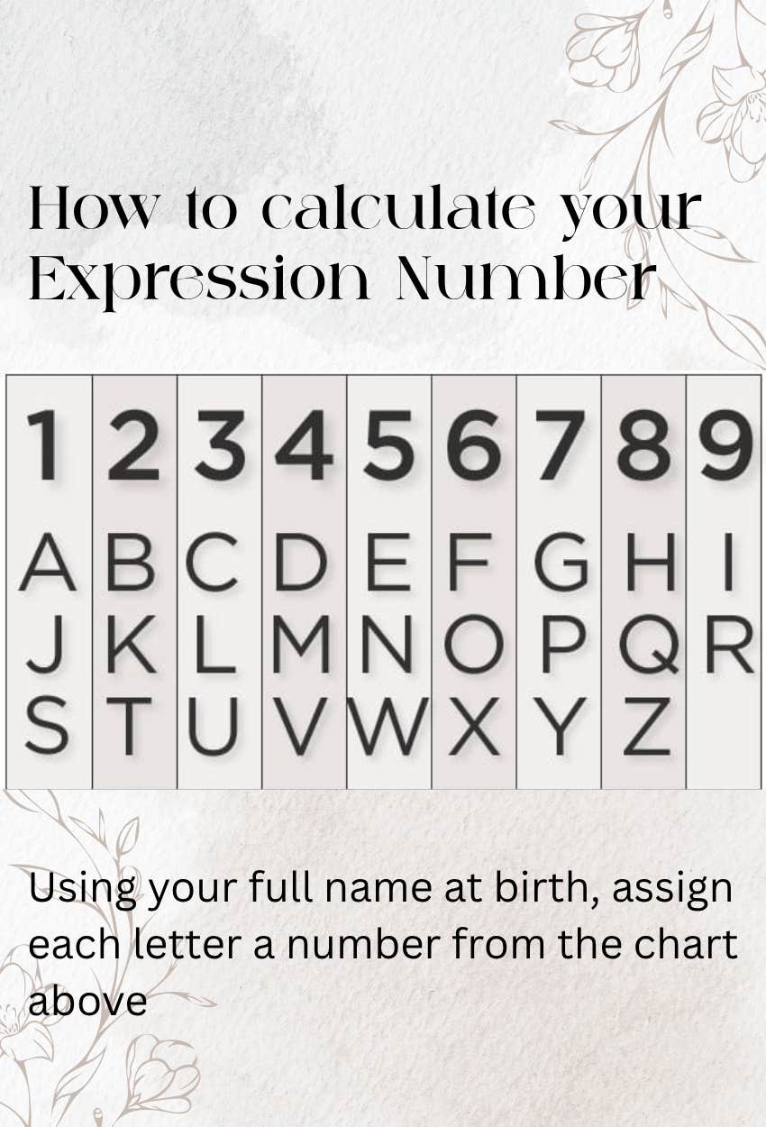 calculate numerology expression number chart