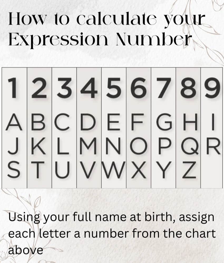 Calculating destiny number numerology