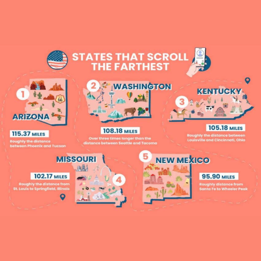 infographic showing which US states spend the most time scrolling