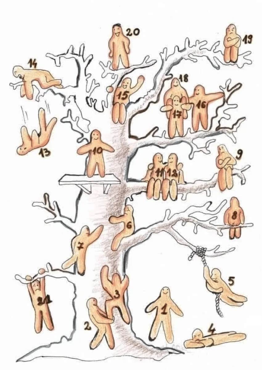 numbered blob tree example