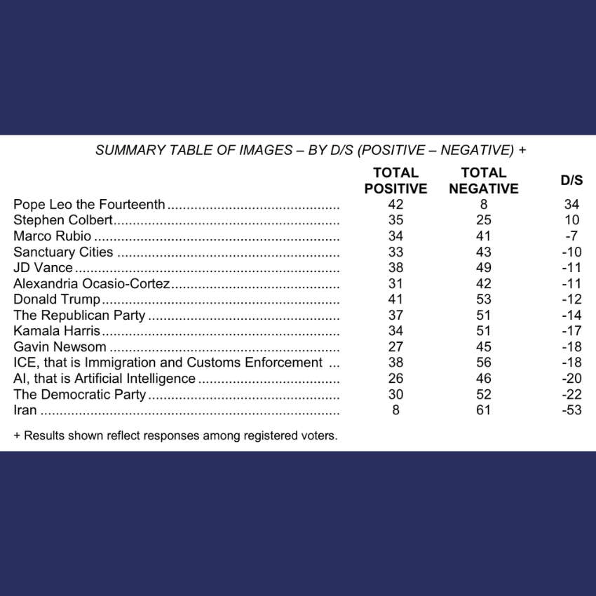survey reveals most americans agree ai absolute worst nbc