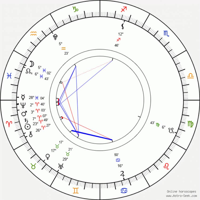 aries stellium tired cant sleep frustrated headaches astrology