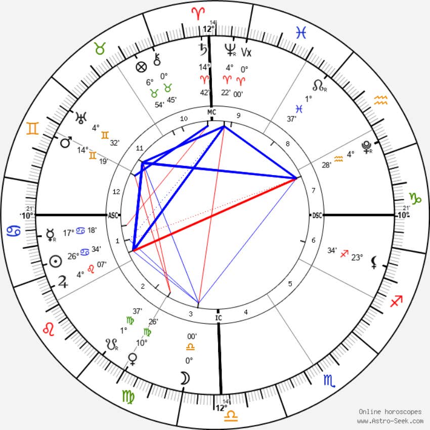 barbault basket July 19 2026 rare astrological event chart