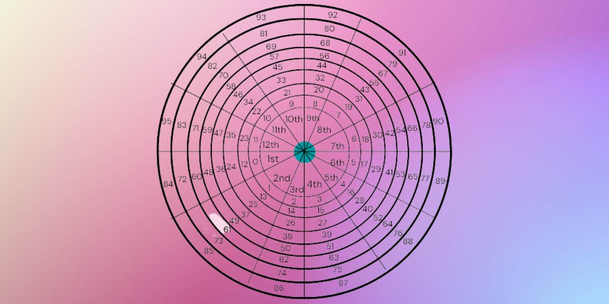 annual profections wheel