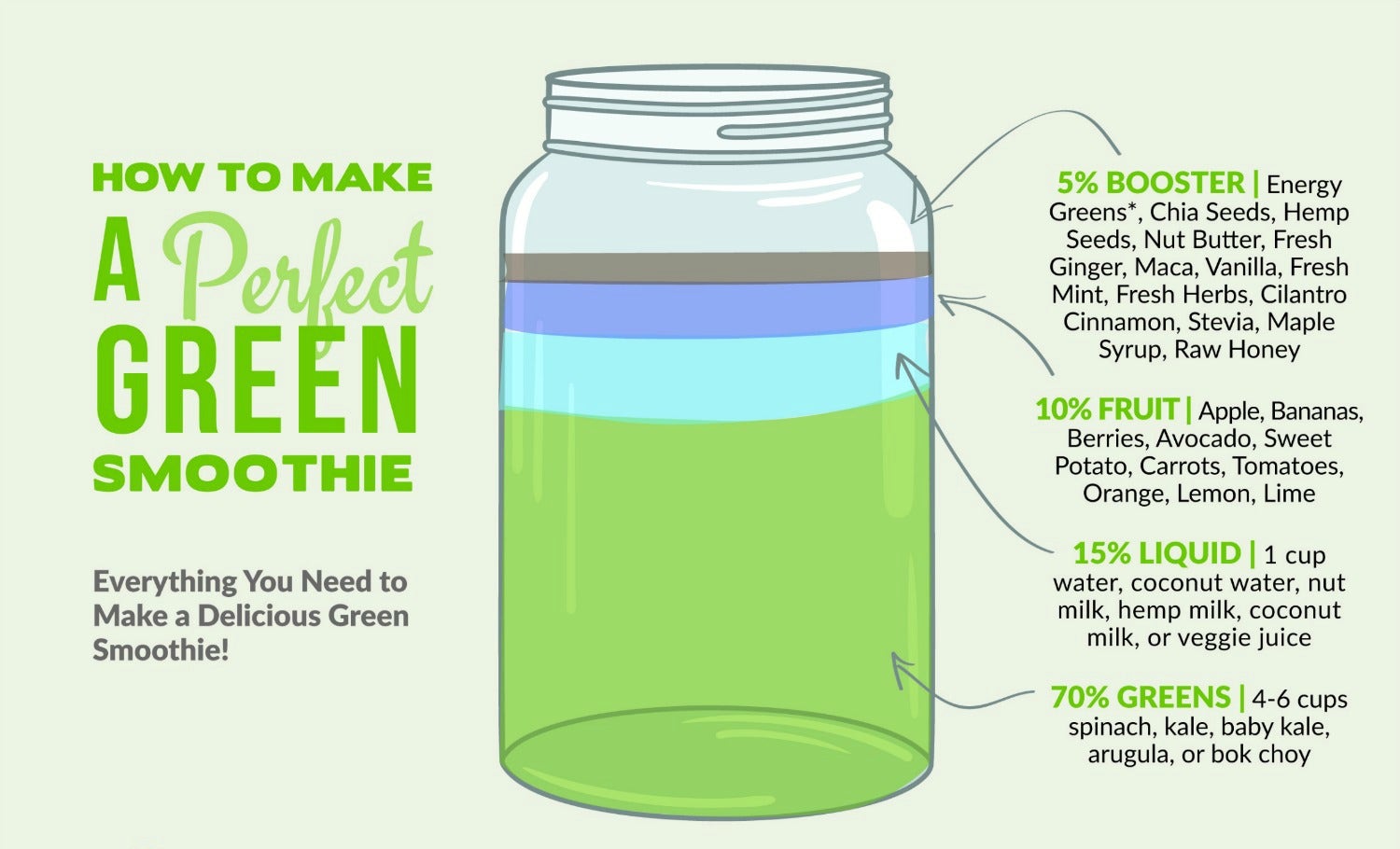 Green Smoothie Green Smoothie