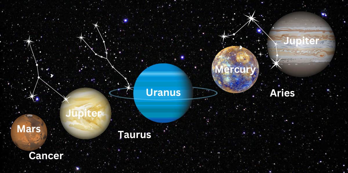 spiritual meaning planetary alignment this week