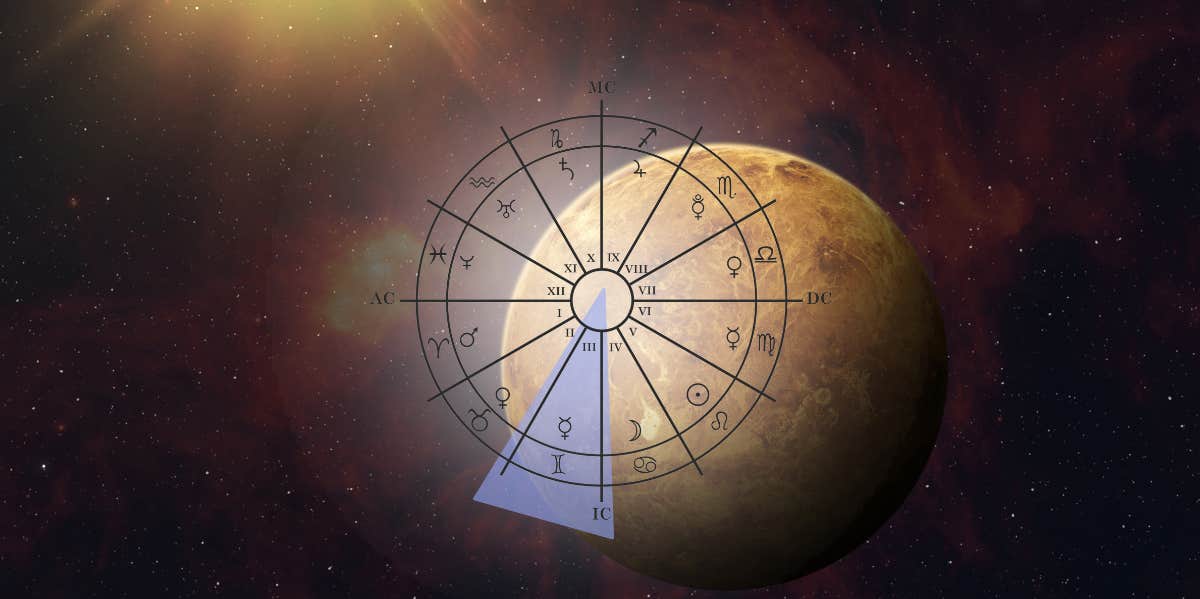 venus planet 3rd house astrology wheel