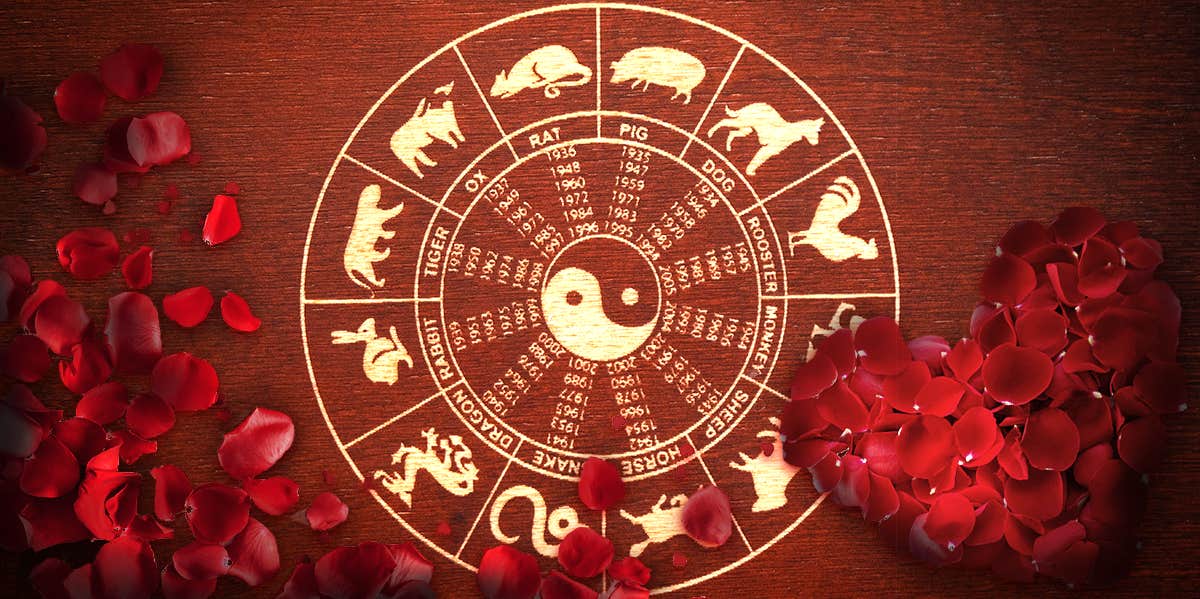 chinese zodiac sign wheel