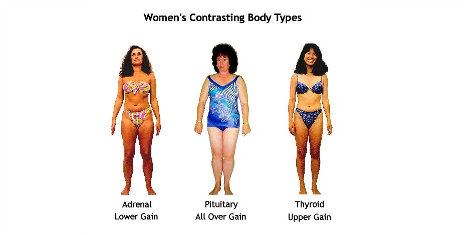 The Best Way To Lose Weight Based On Your Body Type & Personality