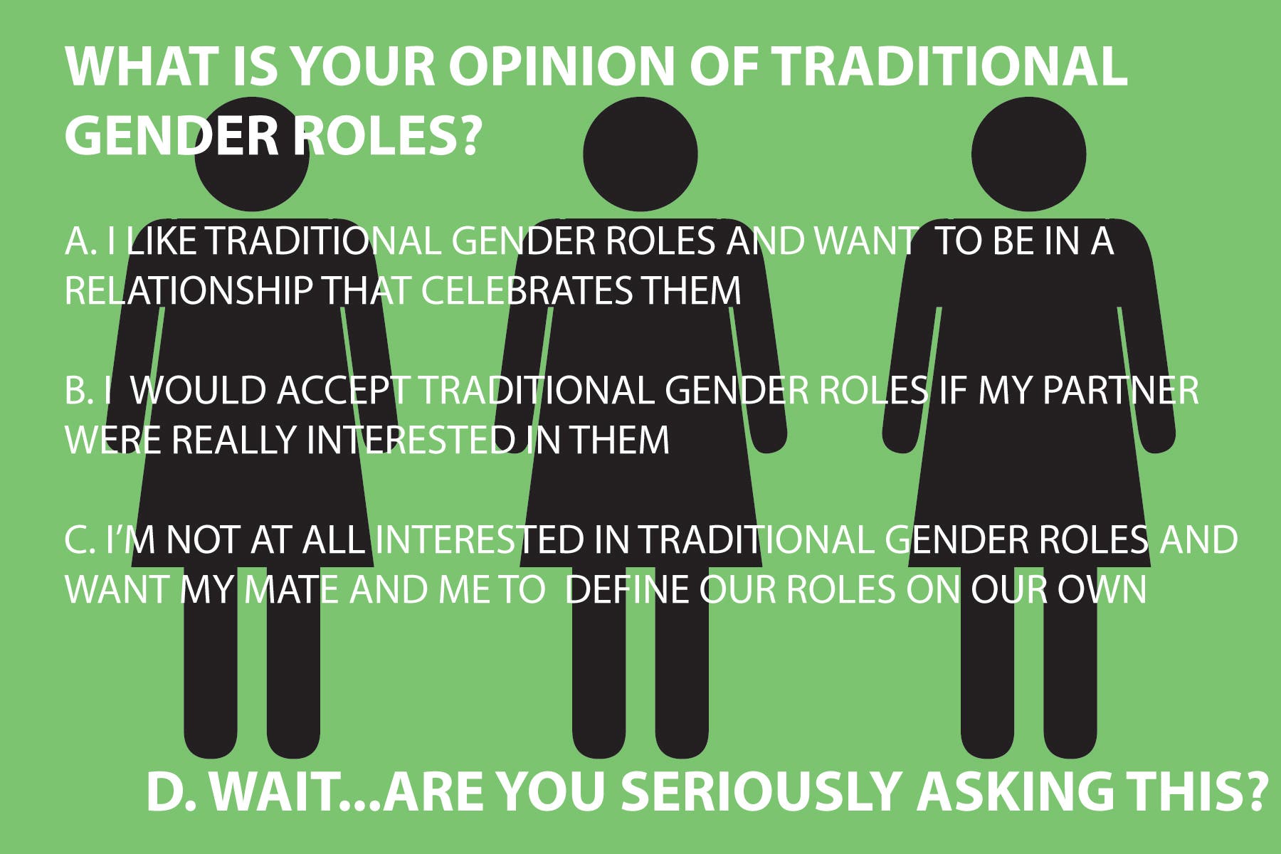 WHAT IS YOUR OPINION OF TRADITIONAL GENDER ROLES?