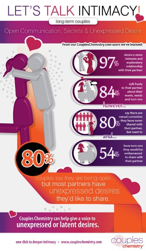 Couples Chemistry