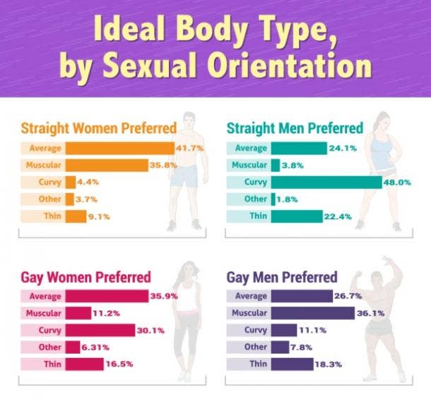 Men Prefer Women With Chubby Bellies  According To Study - 86