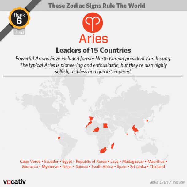 Majority Of World S Leaders Share This Zodiac Sign Yourtango So everyone has a corresponding zodiacal sign according to the period his / her birthday lies in. leaders share this zodiac sign