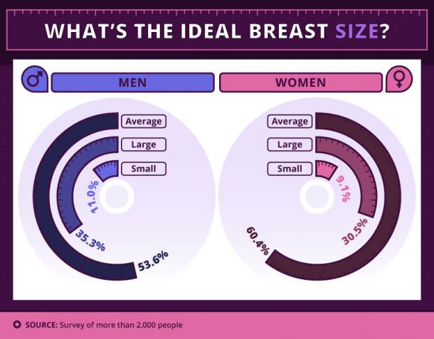 ideal boob size