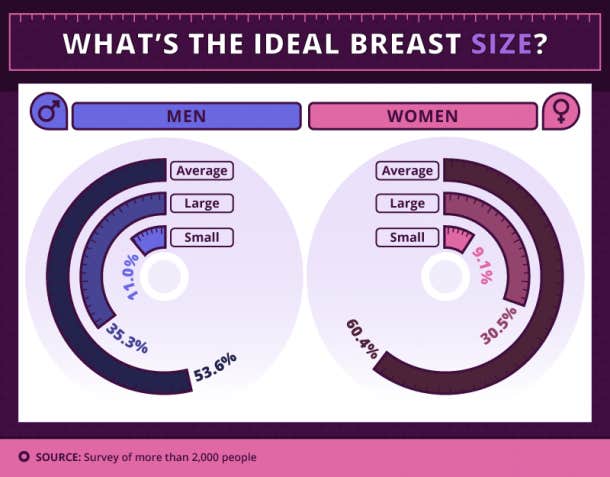 The breast in the world: The countries where women have the biggest natural  boobs in the world… and the smallest