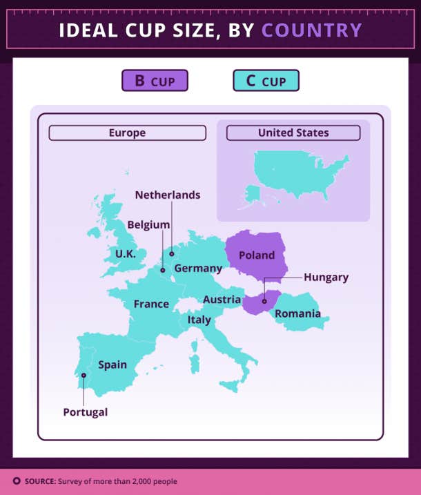 average BRA size by country