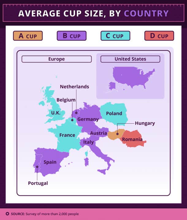 average cup size by country
