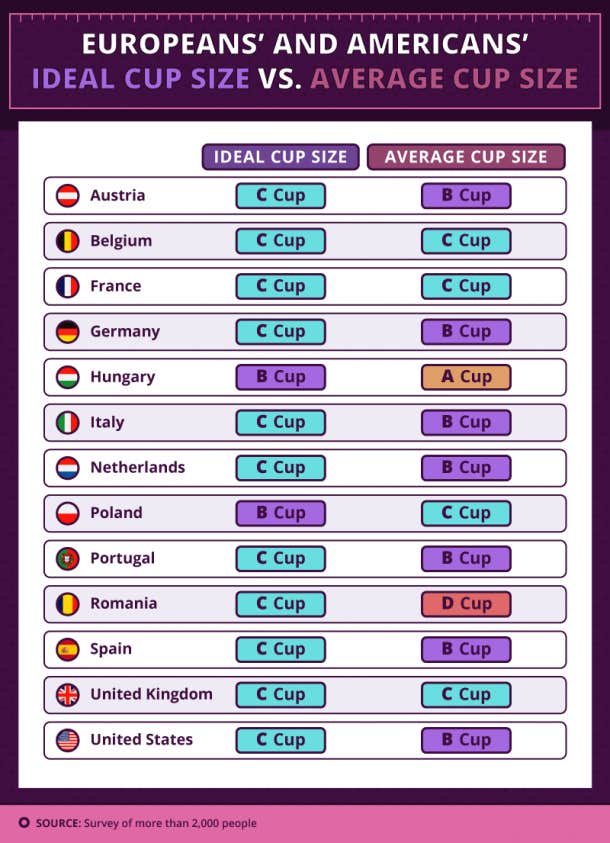 A Cup Breast Chart