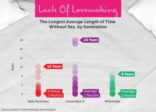 How Long Most Married Couples Go Without Sex Delightful and Distinctive COLRS