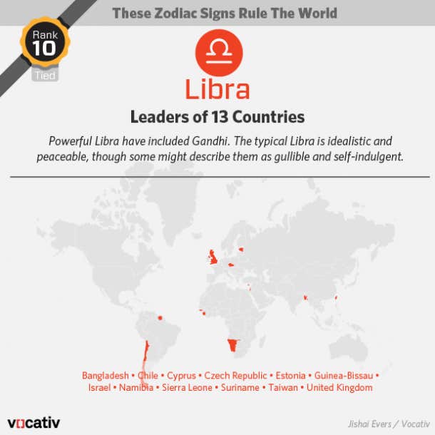 Majority Of World S Leaders Share This Zodiac Sign Yourtango Zodiac signs and astrology signs meanings and characteristics. leaders share this zodiac sign
