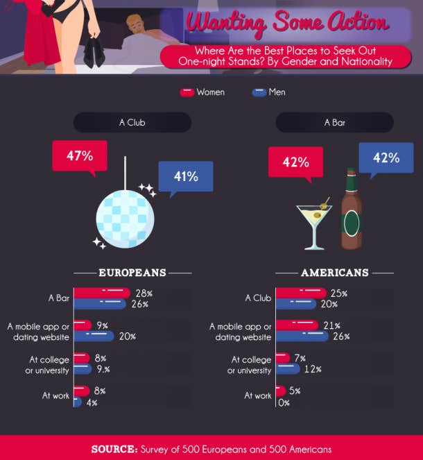 The Average Number Of One Night Stands Men Have In Their Life  Says Study - 80