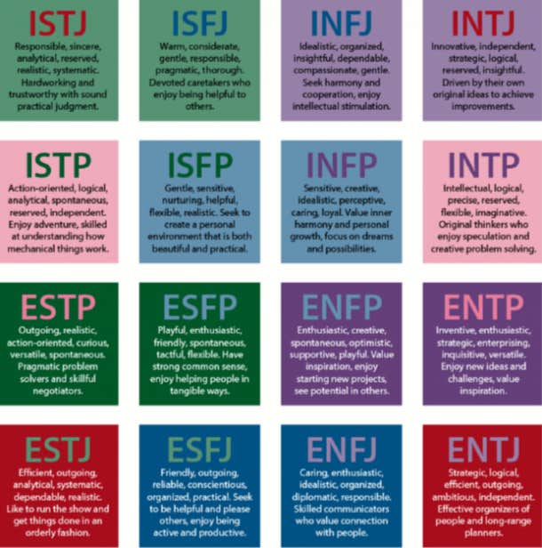 Why the Myers-Briggs personality test is totally meaningless - Vox