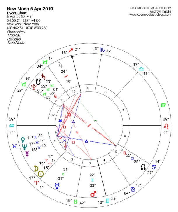 What The April 5th New Moon In Aries Means For Your Zodiac Sign S Love Horoscope And Relationships This Month According To Astrology Yourtango Aries horoscope 2021 reveals some amazing surprises along the way, especially in your love life. what the april 5th new moon in aries