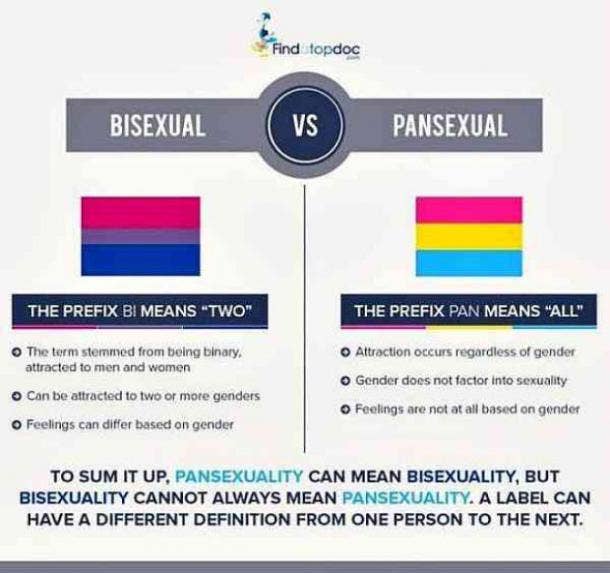 Am I Bisexual Or Pansexual How Gender Identity Sexual Orientation Affect Lgbtqia Definitions Yourtango