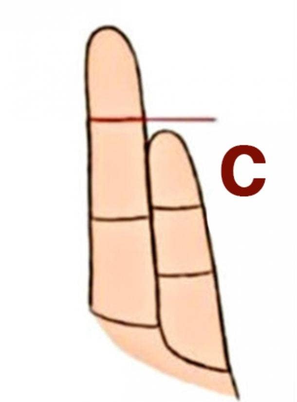 How The Length Of Your Pinky Finger Reveals Your Specific Personality 