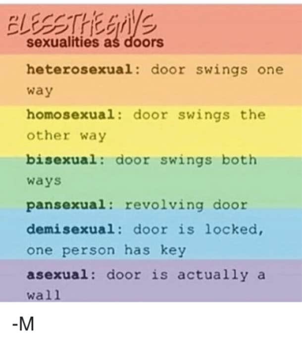 Asexual Vs Demisexual