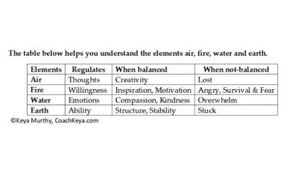 The 2-Pronged Process To Balance Your Water Element & Stop Feeling Overwhelmed 1