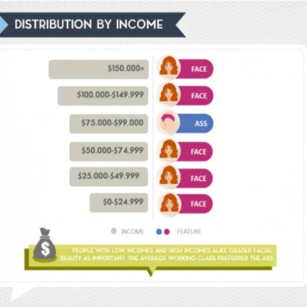 attractive features by income scale