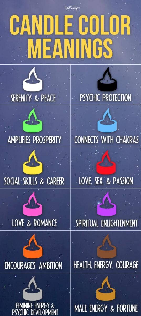 candle color meanings
