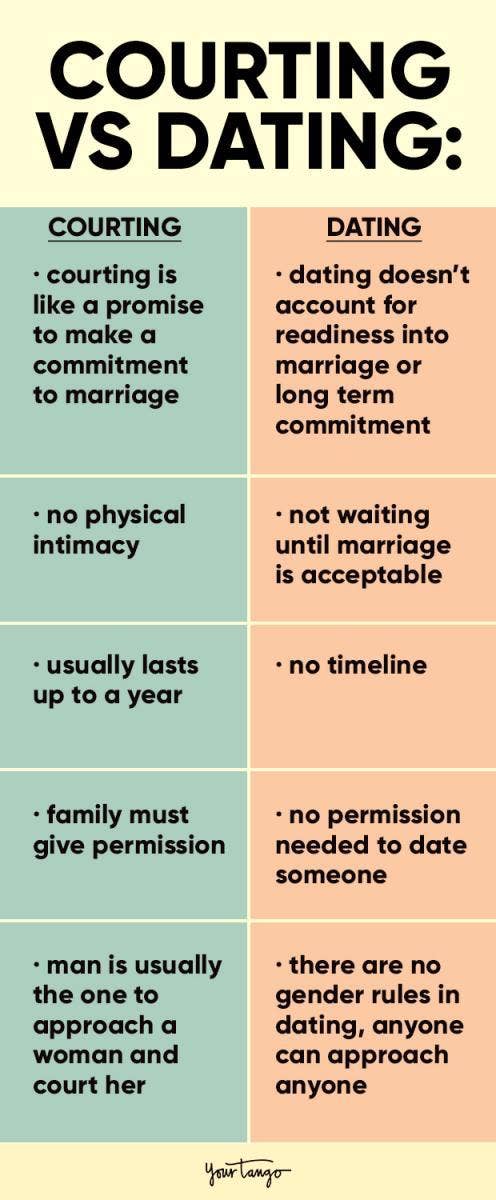 what does it mean to court someone vs. date someone infographic