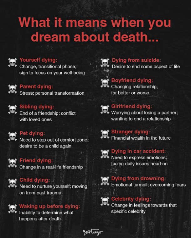 dreams about dying meanings
