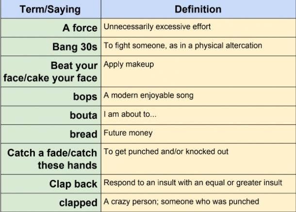 Slang Words Dictionary  Slang words, Good vocabulary, Words