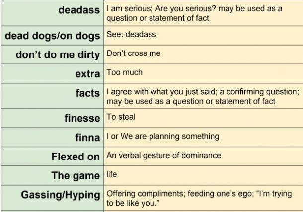 List of Popular GenZ Slang Terms and Their Meaning