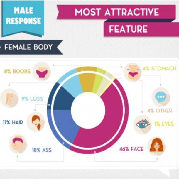The Most Attractive Part Of A Woman s Body According To Men   Vice Versa   Loveology University - 8