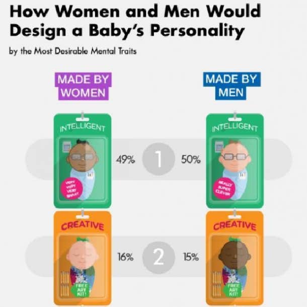 What Men And Women Think Makes For A  Perfect Baby  - 24