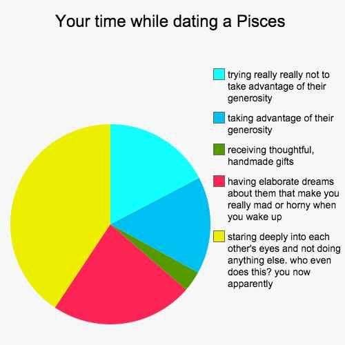 Best Pisces Memes