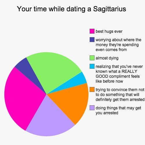 Best Sagittarius Memes
